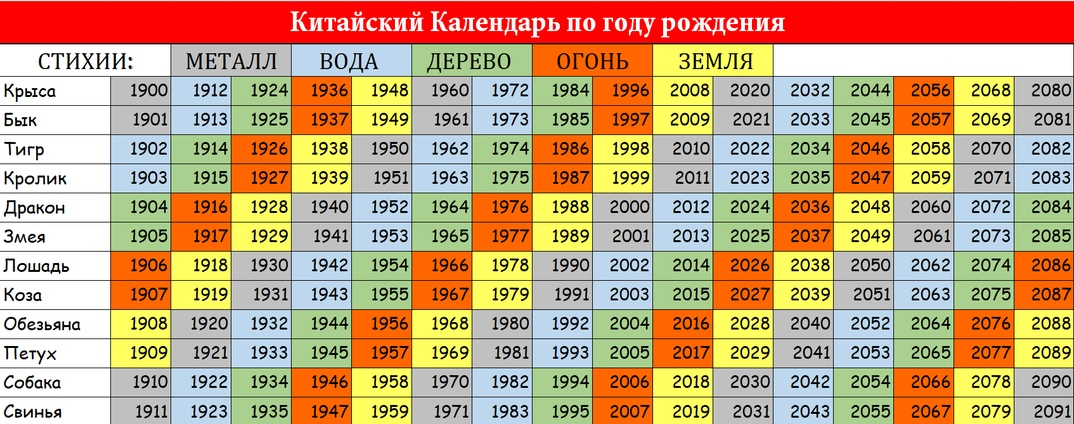 Чья календарь. Китайский календарь по годам животных. Китайский гороскоп по годам. Календарь китайского гороскопа по годам. Голы помкитайскому календарю.