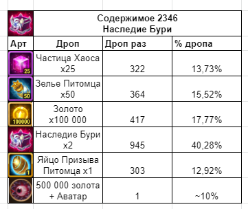 Великая буря хроники хаоса прохождение схема 2022 года