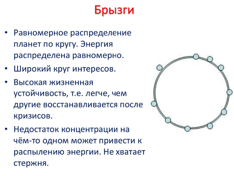 Завершенный круг