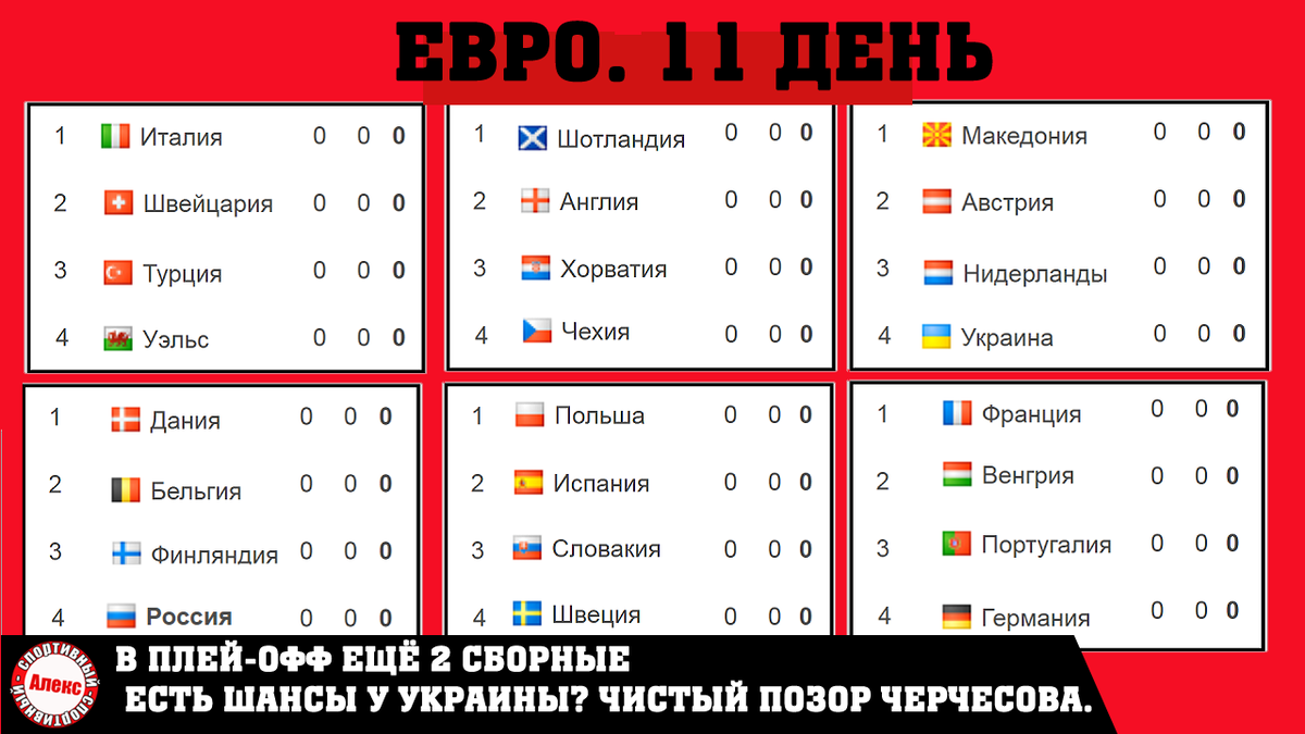 Результаты матчей чемпионата европы