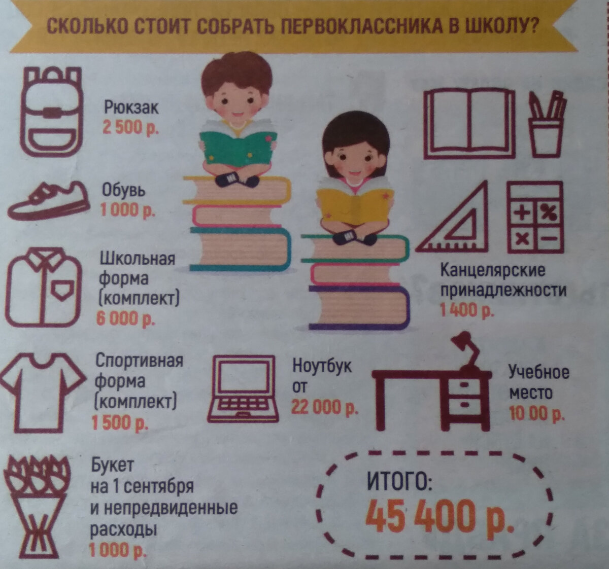 Вот такой расчёт нашла в местной газете. Мы собирали своего первоклассника значительно бюджетнее