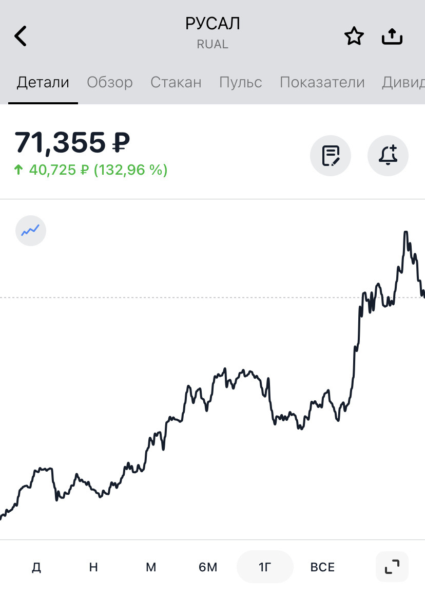Скриншоты тут из приложения Тинькофф, которому я уже признавалась в любви 