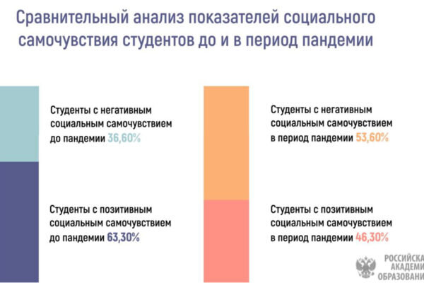 Фото: Приднестровский научный центр РАО