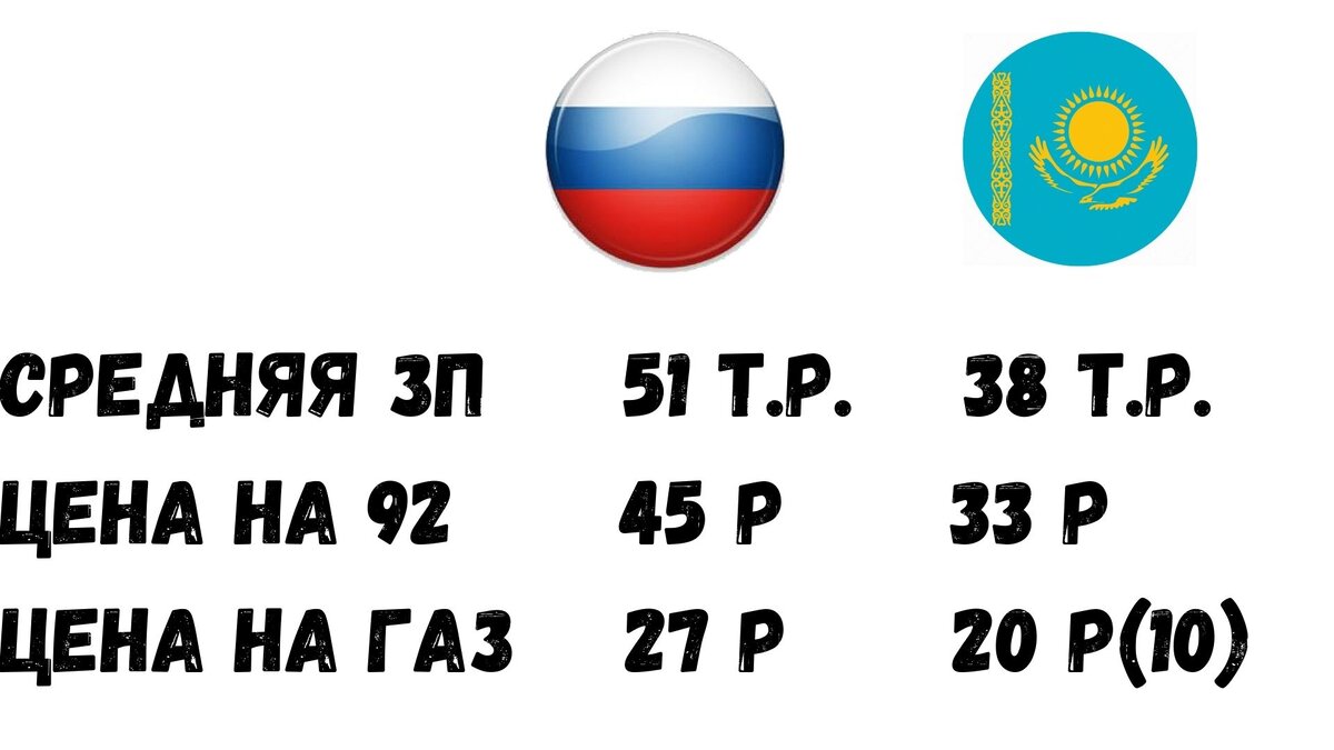 Свёл немного данных в таблицу.