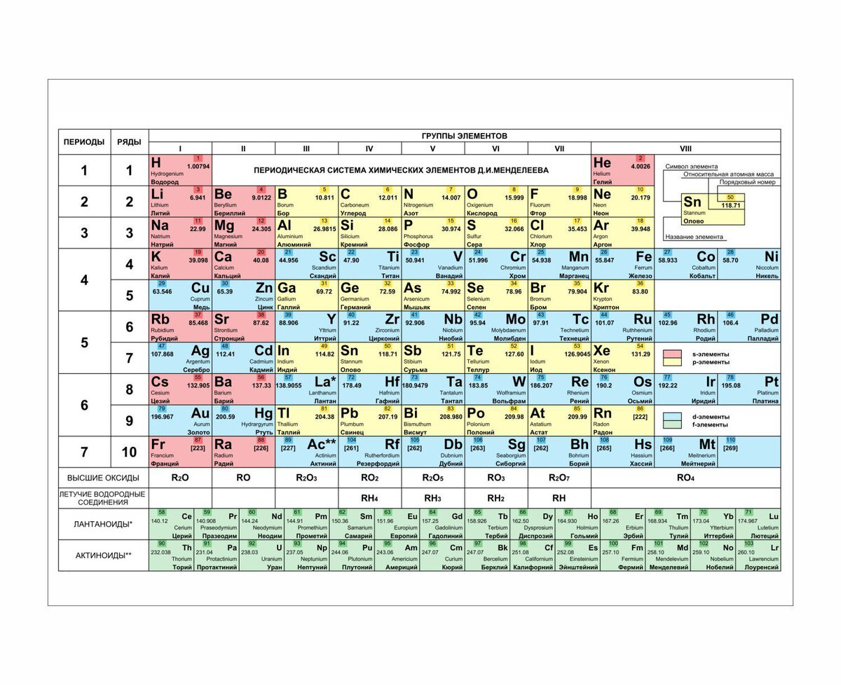 Что будет, если сплавить все металлы вместе? | ГК "Велунд Сталь" | Дзен