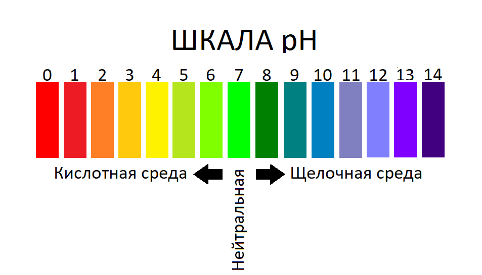 Пилинг Dermaheal (Дермахил) купить в России!❗