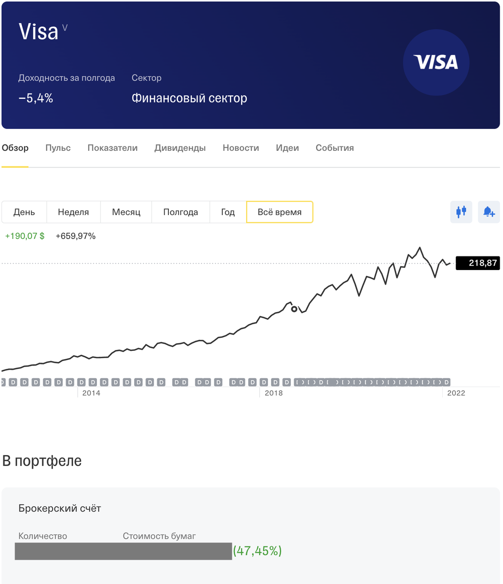 Скриншоты из моего брокерского счета: VISA