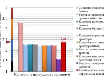    Пример отображения четких значений категории технического состояния / ©Пресс-служба ПНИПУ