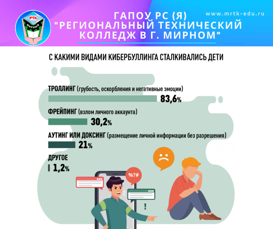 как в других странах борются с кибербуллингом