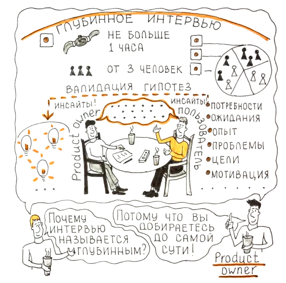 Глубинное интервью