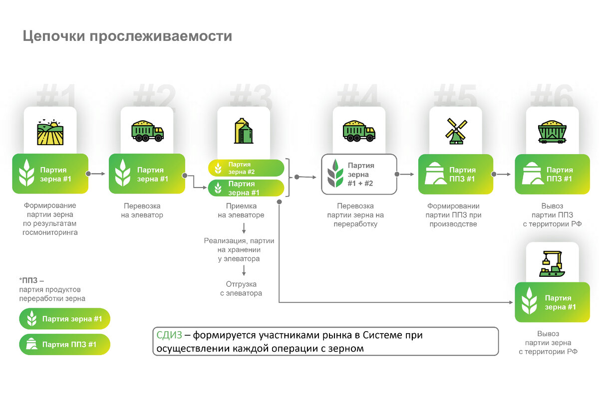 Три правила экологической морали. Мониторинг гмсн. Содержание взаимодействия школьного и семейного воспитания. Символика гидроспецгеологии. Средства мониторинга в гос.