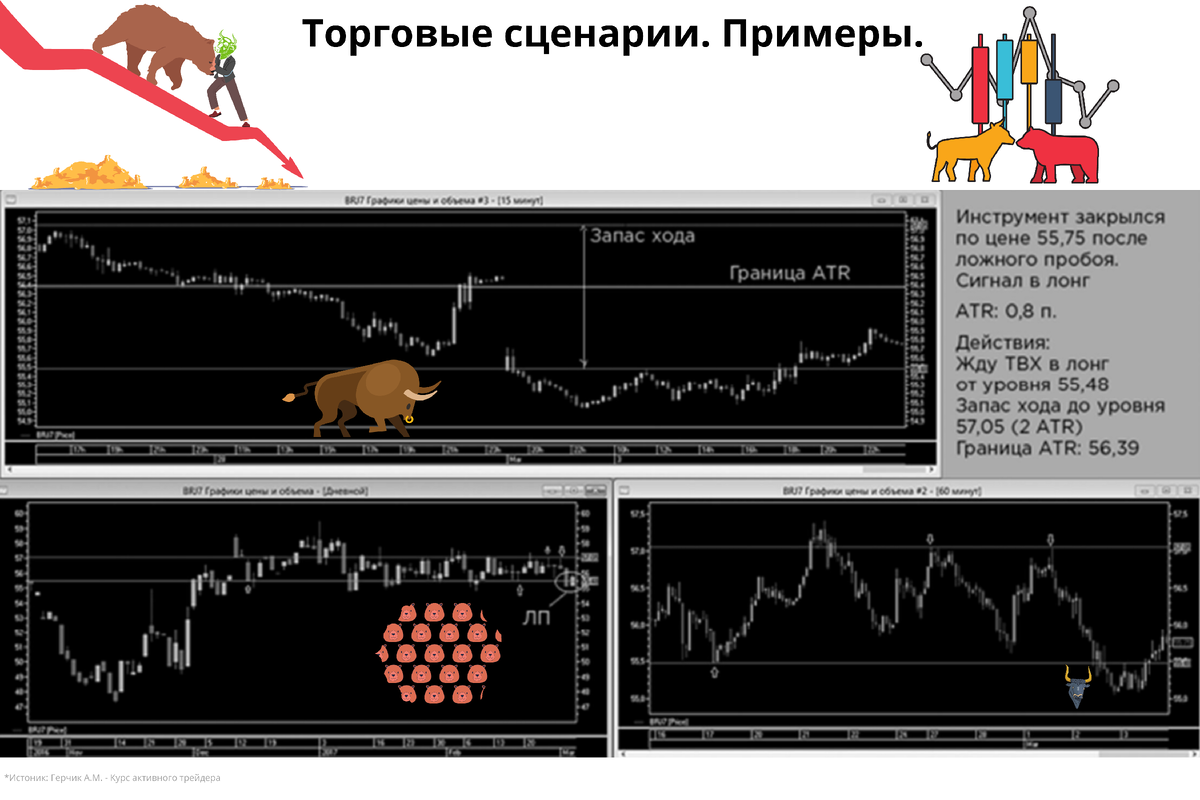 Проект трейдинг. Торговый алгоритм трейдера примеры. Алгоритмы трейдинга. Торговый алгоритм трейдера образец. Торговый план трейдера образец