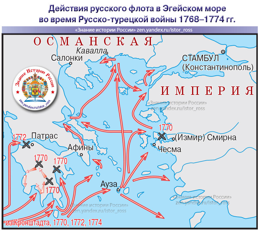 Контурная карта по истории 8 класс русско турецкая война 1768 1774 гдз