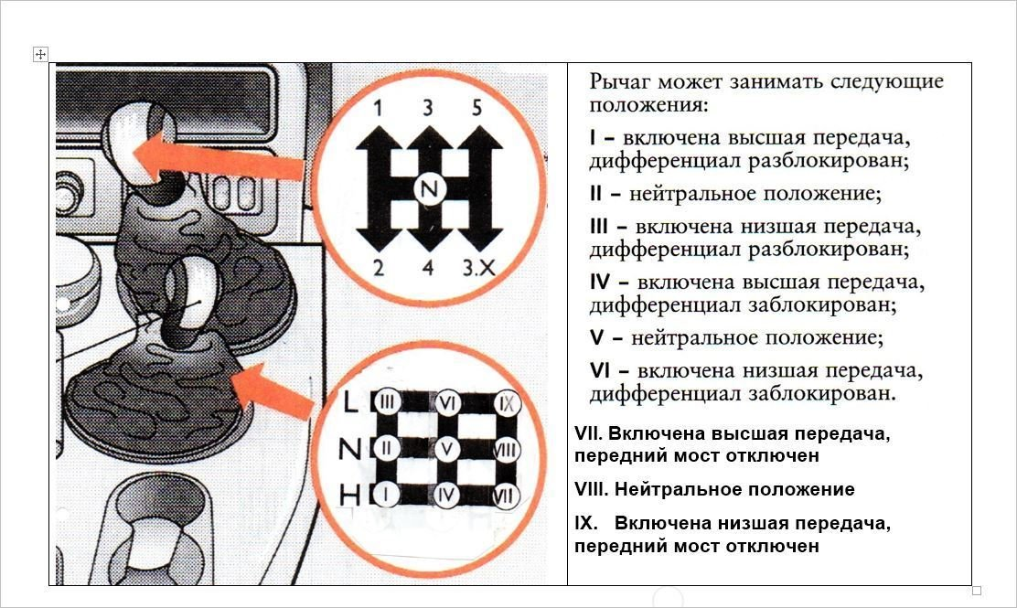 Как отключить передний мост на Ниве?