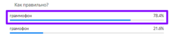 Статистика ответов.