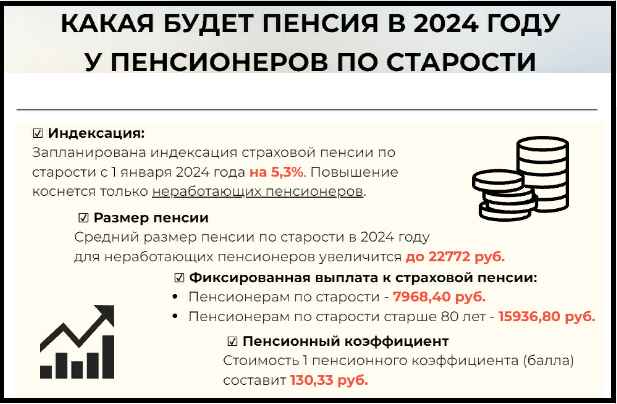 Индексация пенсий пенсий пенсионерам в 2024 году