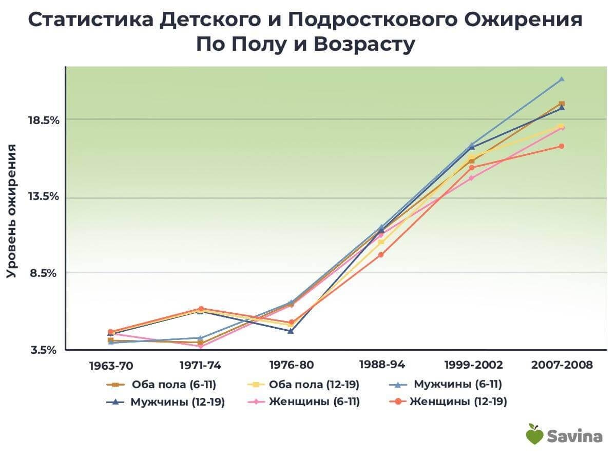 Касается каждого после 40: Причины и лечение инсулинорезистентности ...