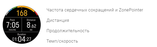 Экран информации о занятии, что получена с данных GPS