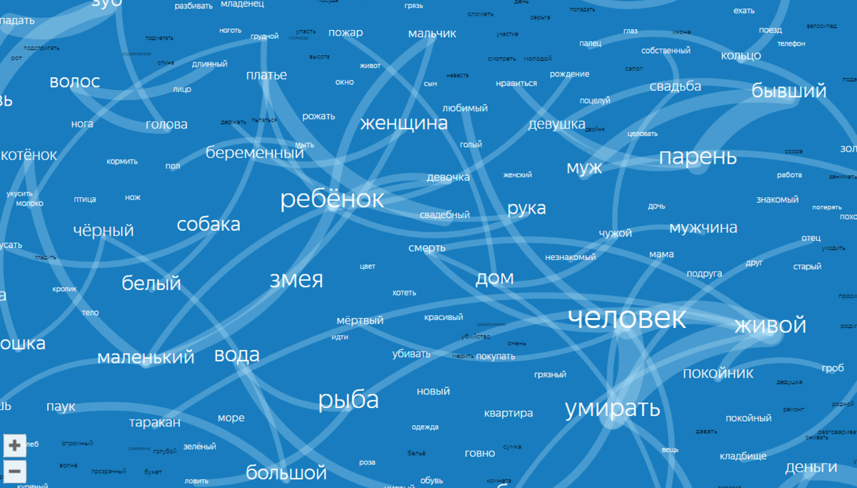 Карта сновидений Яндекс. Карта запросов сновидений. Карта сновидений России. Карта снов.