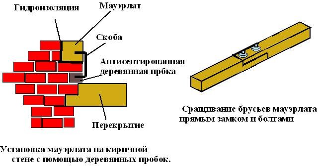 Подробное руководство по установке вальмовой крыши с иллюстрациями и видео