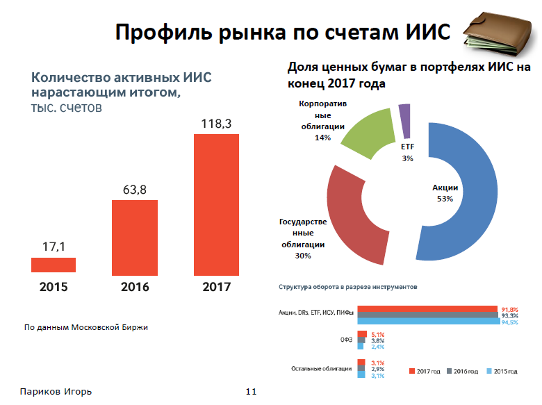 Портфель акции облигации. Соотношение акций и облигаций. Соотношение акций и облигаций в портфеле. Процентное соотношение акций в портфеле
