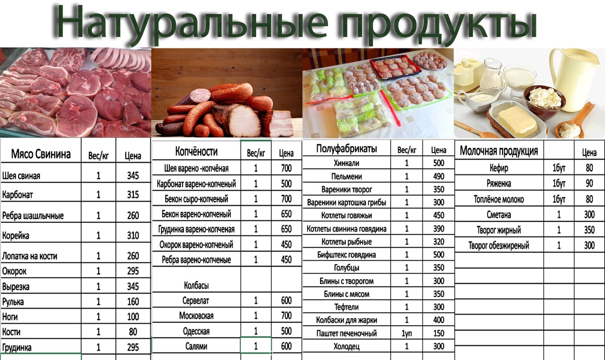 Натуральная домашняя продукция г.Воскресенск | Информационны Воскресенска  сайт | Дзен