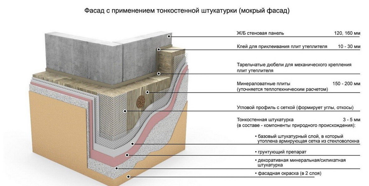 Грунтовка для ДСП: выбор и применение