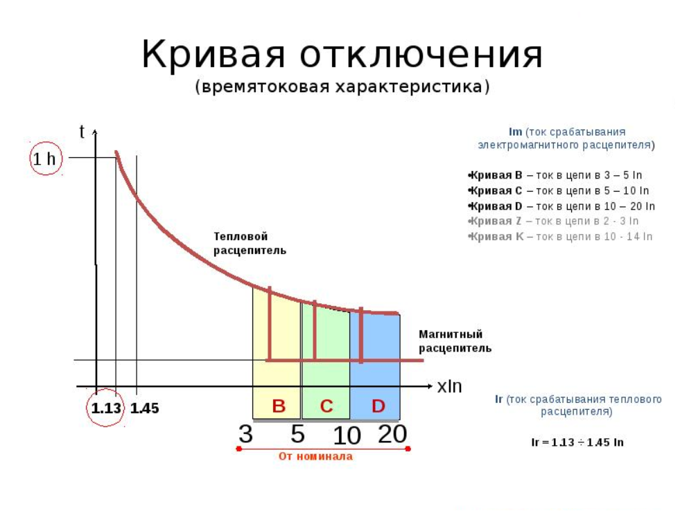 Характеристики автоматических выключателей отключающая способность. Времятоковая характеристика. Характеристики автоматических выключателей a b c d. Времятоковая характеристика выключателя. Характеристики автоматов a b c d.