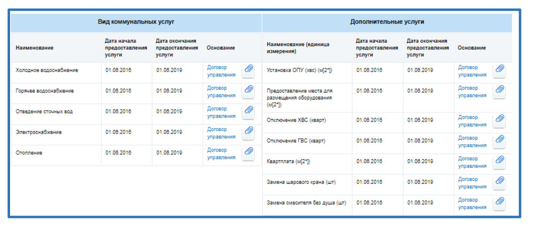  Управляющие организации, согласно п.п. 9.2, 9.3 раздела 10 приказа № 74/114/пр, обязаны размещать в ГИС ЖКХ информацию о состоянии расчётов с потребителями.-2