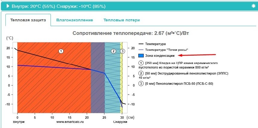 Какую температуру выдерживает пеноплекс. Пеноплекс м35 технические характеристики. Пенополистирол экструдированный 50 характеристики. Модуль упругости пеноплекс 35. Коэффициент теплопроводности пенополистирола 50 мм.