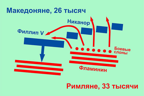 битва при киноскефалах, 197 год до н. битва при киноскефалах. битва при киноскефалах 197 г до н. битва при киноскефалах. битва при киноскефалах.