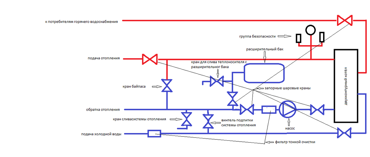 Подпитка котлов сырой водой. Схема монтажа циркуляционного насоса в систему отопления. Обвязка циркуляционного насоса системе отопления схема. Циркуляционный насос для горячей воды схема подключения. Циркуляционный насос для отопления схема подключения.