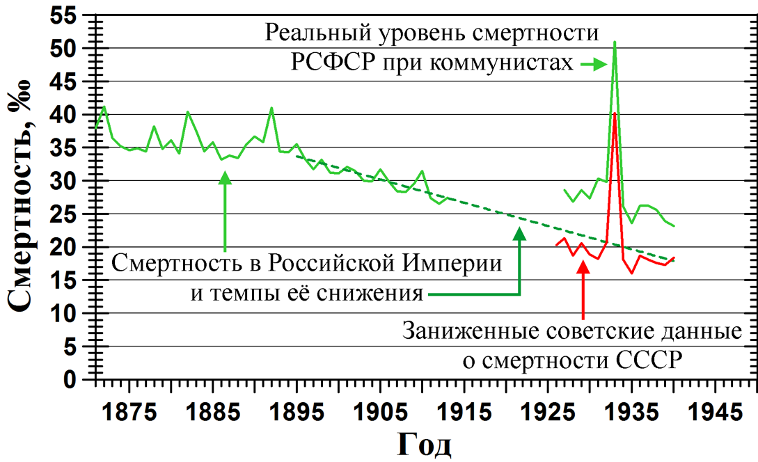 Сколько живут империи