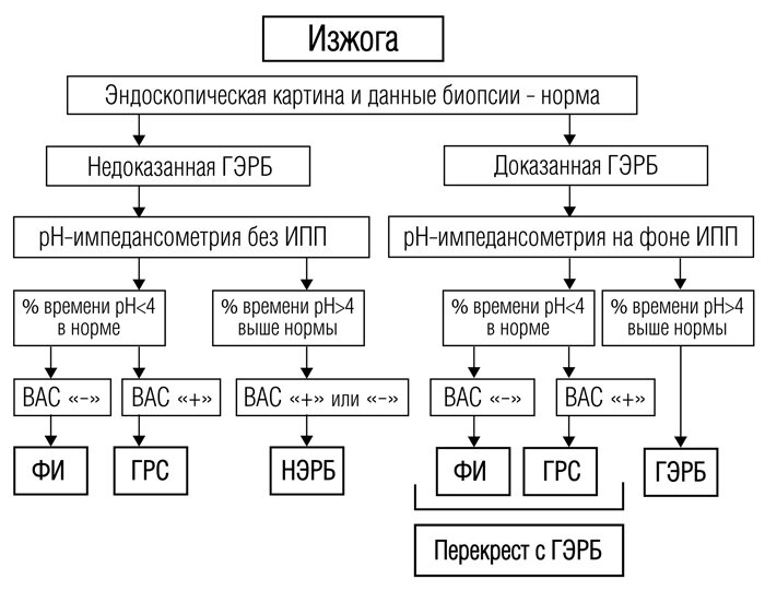 Схема многоосевого диагноза