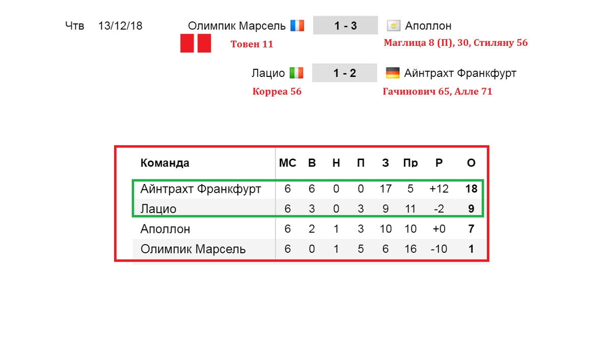 2 лига футбол таблица результаты россии