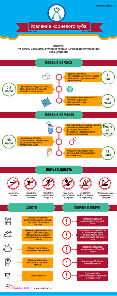 Бинт после удаления зуба. Рекомендации после удаления зуба. После удаления зуба мудрости рекомендации. Памятка посоеиулаления зуба. Что нельзя после удаления зуба.