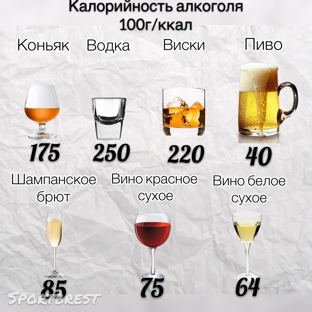 Сколько бокалов вина можно. Калорийность алкогольных напитков.