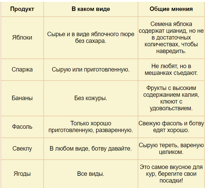 Можно ли дать курам прокисшую кашу