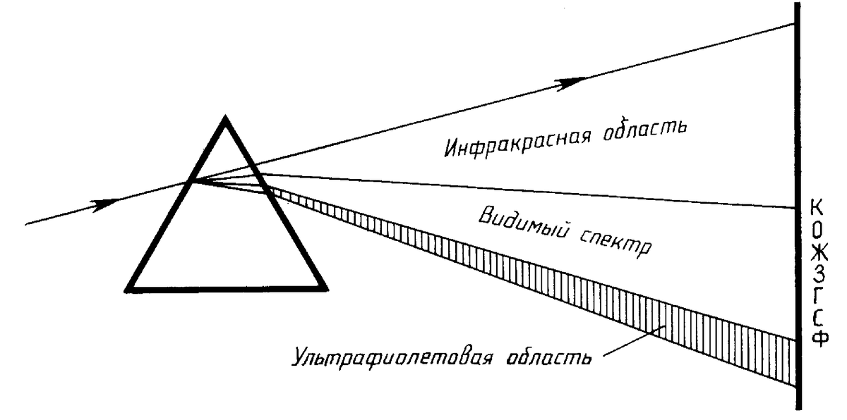 рис. 1