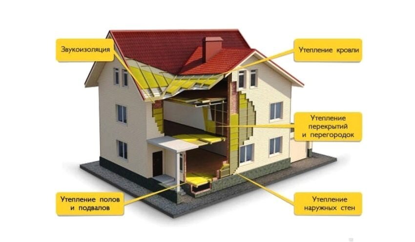 Проект утепления дома