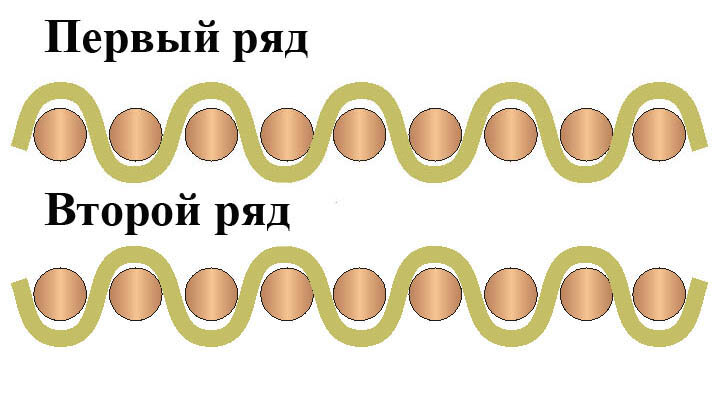 Основные виды плетений