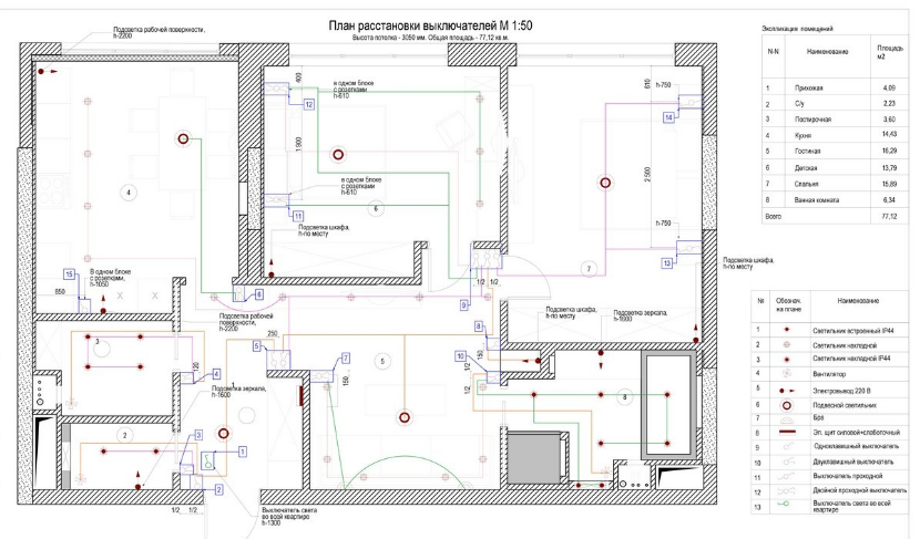 План выключателей в дизайн проекте 5 популярных ошибок при ремонте квартиры Постройка Дзен