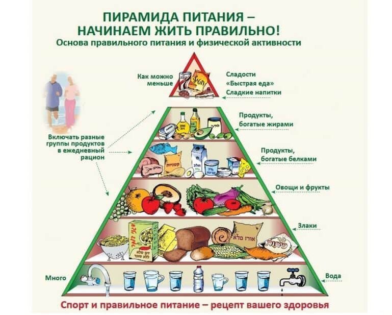 Кушать и худеть – реально!