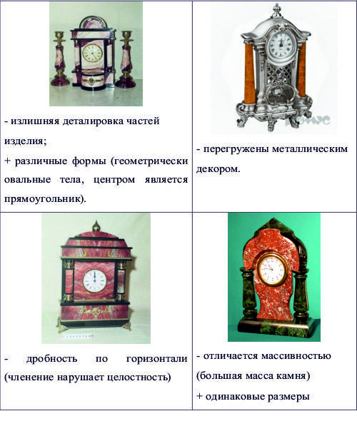 Анализ прототипов (аналогов) изделий