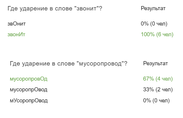 Поставьте ударение в словах мусоропровод включить красивее. Мусоропровод ударение в слове
