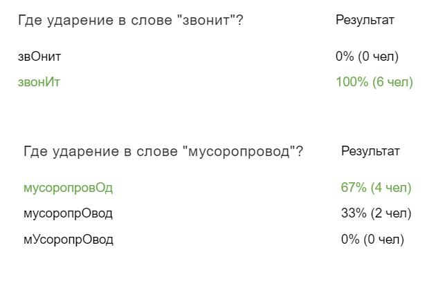 Мусоропровод ударение в слове на какой слог