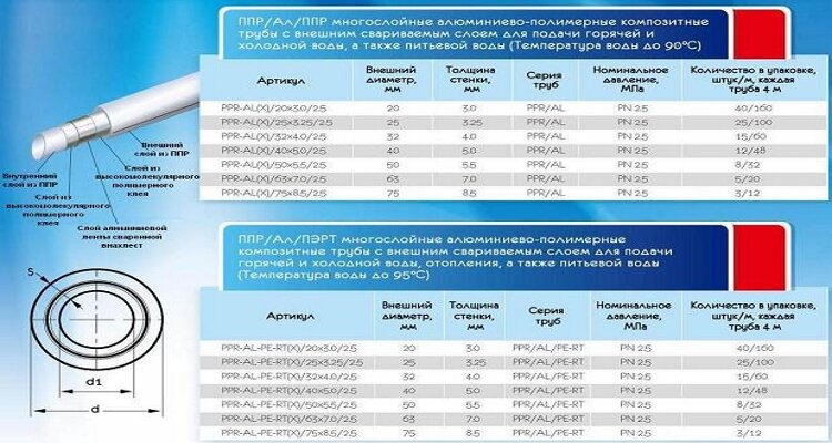 Простота соединения без специализированных навыков