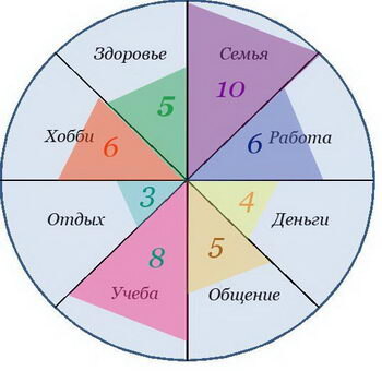 Колесо жизни