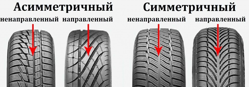 Как отличить визуально