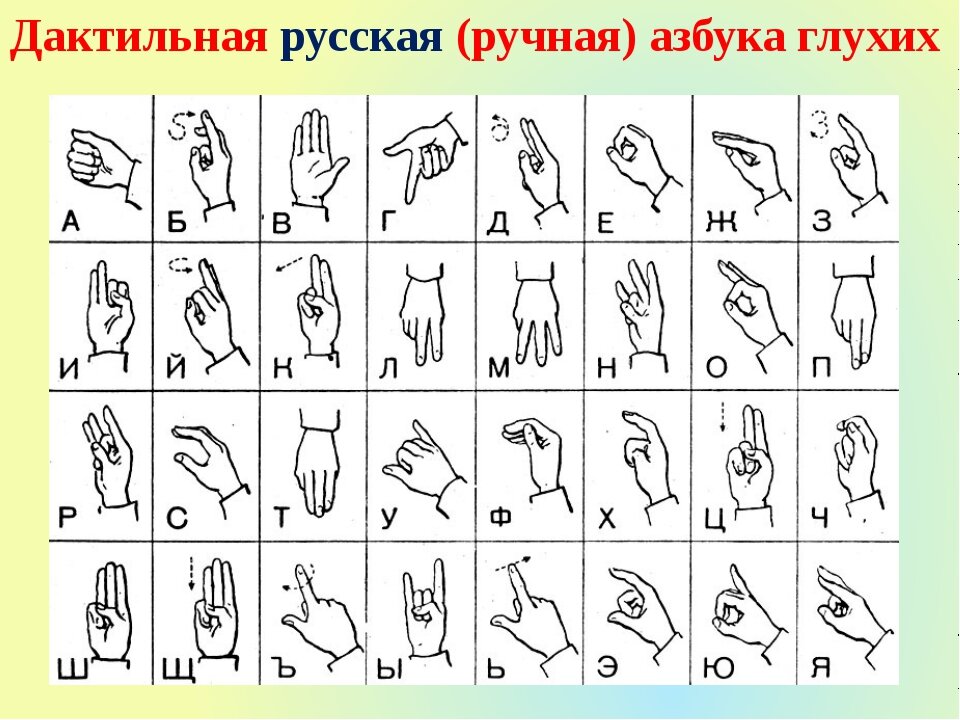 Язык жестов глухонемых слова в картинках